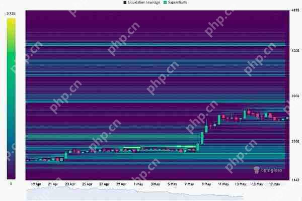 以太坊5月能重回3000美元吗?以太坊5月价格分析